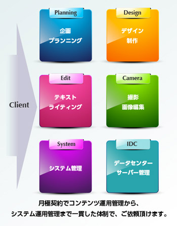 コンテンツ管理代行サービス「D.I.P(R) Agent Editor Service」