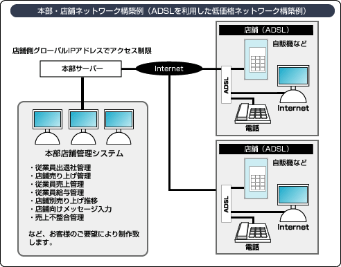 タッチパネルソリューションのイメージ