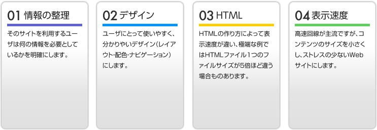 01情報の整理 02デザイン 03HTML 04表示速度のイメージ